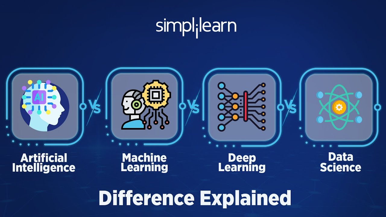 AI vs ML vs DL vs Data Science - Difference Explained | Simplilearn