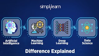 AI vs ML vs DL vs Data Science - Difference Explained | Simplilearn screenshot 5