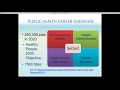 Public health careers short video