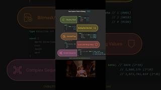 Use Cases Of Iota In Golang