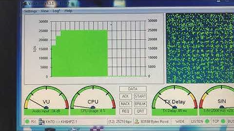 Kenwood TH-F6A VARA FM 9600 with Signalink 25210bps