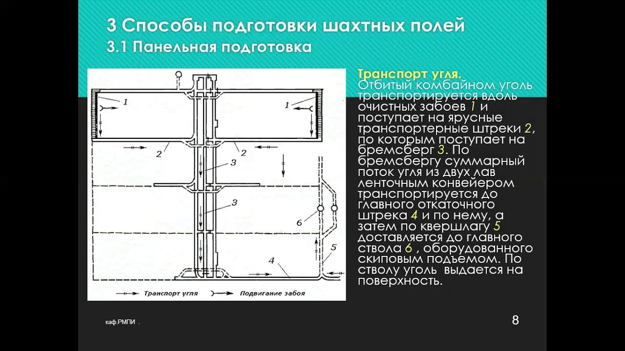 Подземные горные выработки схема. Бремсберг горная выработка. Горная выработка 7 сканворд. Горная выработка 7 сканворд. Схема горных выработок шахты.