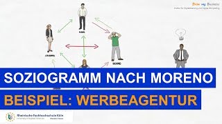 Group behavior - Sociogram according to Moreno using the example of a group in an advertising agency