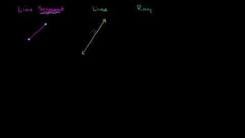 01   Introduction to Euclidean geometry   03   Lines, line segments, and rays
