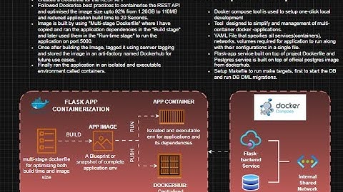 DevOpsify RESTful API:  How to Containerize RESTful API Web Server