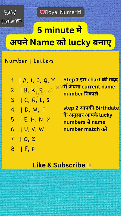 5 minute मे अपने Name को lucky बनाए | Name Numerology 2024 #numero  #numerology #short