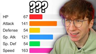 Can You Guess The Pokemon By It's Stats?