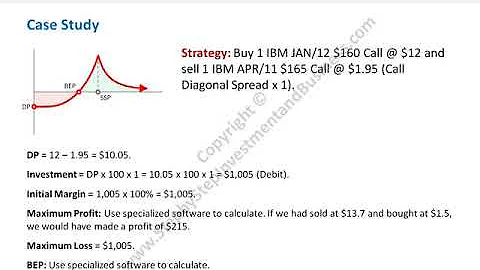 Options Trading Course for Beginners 100% FREE | Chapter 25: Diagonal Spread