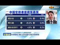 【專家分析】中國宏橋明年股息或縮水