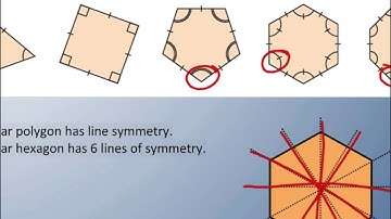 Mr. Hardy Teaches: Gr 6 Math - Unit 6-Lesson 3: Investigating Polygons