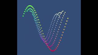 Catlike Coding Basics: Graph with Depth and Shifted Functions