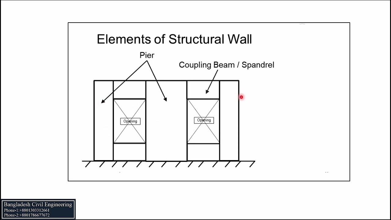 Shear Wall Design Bangla Part_4 YouTube