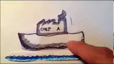 How does organizational change happen (2/3)