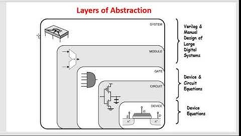 VLSI Design | L2| Abstraction levels, VLSI design flow | regularity, modularity & locality