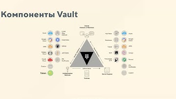 Управление секретами при помощи HashiCorp Vault
