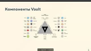 Управление секретами при помощи HashiCorp Vault