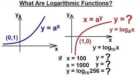 PreCalculus - Logarithmic Function (1 of 23) What is an Logarithmic Function?