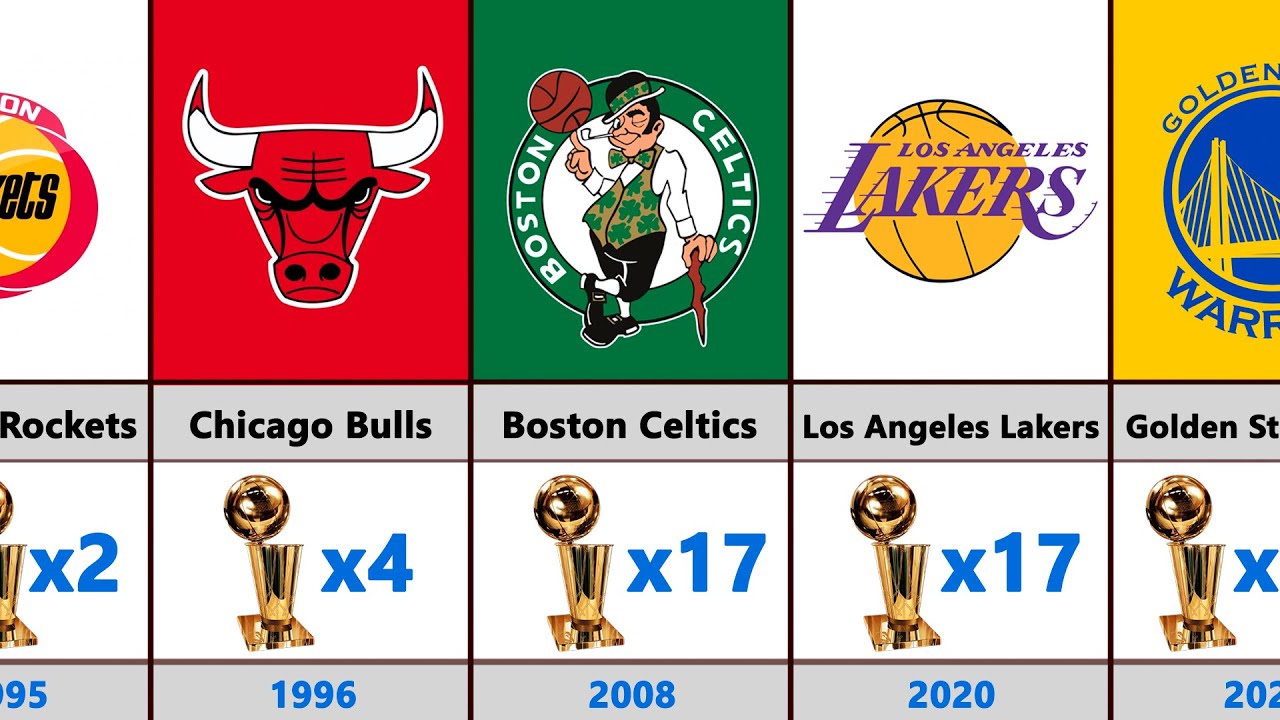 All NBA Championship Winners 1947 To 2023 YouTube all-nba-championship-winners-1947-to-2023-youtube