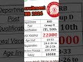 RRB Group D Recruitment 2026 #govtexam #education #recruitment #rrbgroupd