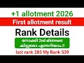 Plus one Rank Details നോക്കി Second allotment കിട്ടുമോ? എന്ന് എങ്ങനെ കണ്ടെത്താം?