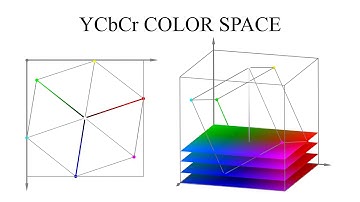 YCbCr Color Space