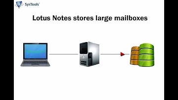 Lotus Notes .dxl files eDiscovery Overview - Exported via DXLExporter