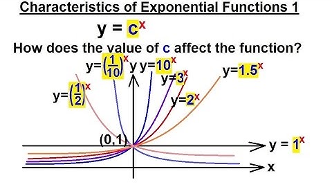 PreCalculus - Exponential Function (2 of 13) Characteristics of Exponential Function 1