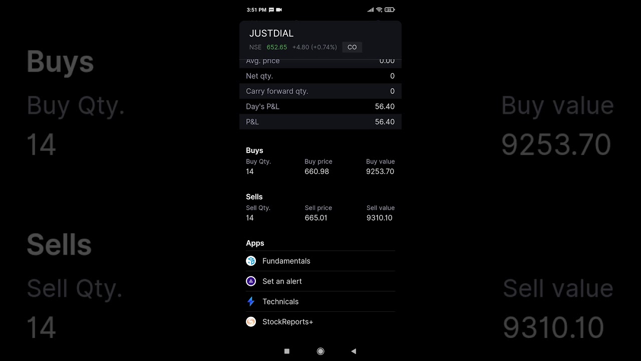 Trading profit in L&t and escorts