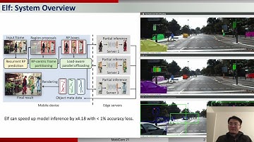MobiCom 2021 - Teaser - Elf: Accelerate High-resolution Mobile DV Content-aware Parallel Offloading