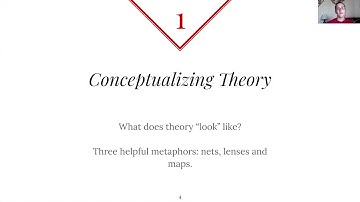 Theory Thursday: Ch. 1: Introduction to Communication Theory