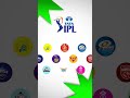 IPL Business Model: ₹1000 Cr Spend, Only ₹20 Cr Win? 😲 #ipl #cricket cricket