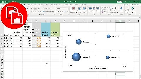 Create a BCG Matrix