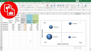 Create a BCG Matrix