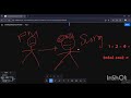Travelling Salesperson Problem || TSP || GATE || Dynamic Programming