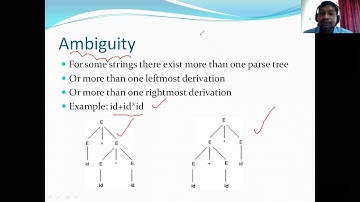 Top-Down parsing- Part-1