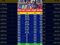 🔥Asia Cup 2025 ki Bahubali XI! #shorts #cricketAisa🏆Cup 2025 | time table schedule