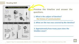 Intensive English | Reading U5-L3 | Advances in Communication