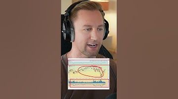 Je gebruikt indicatoren verkeerd.