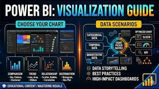 Choose the Right Chart: Power BI Visualization Guide