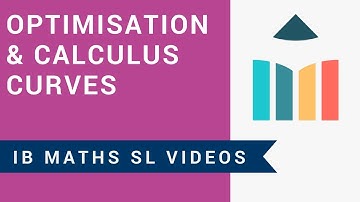 Optimisation and Calculus Curves (IB Maths SL)