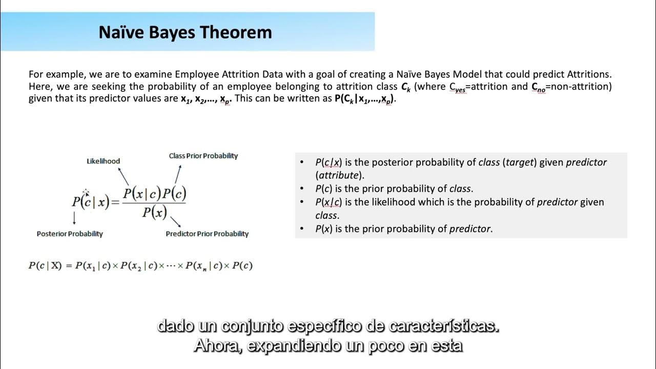 7. Algoritmo de Clasificación Naive Bayes - YouTube