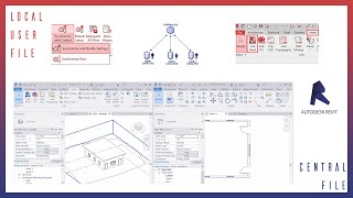 Revit Central Model Revitsync How To Link To Local User Models Work Flow Part 2