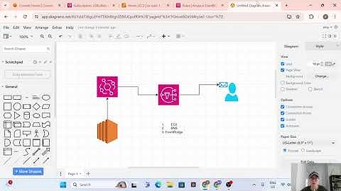 AWS EventBridge rule part 1