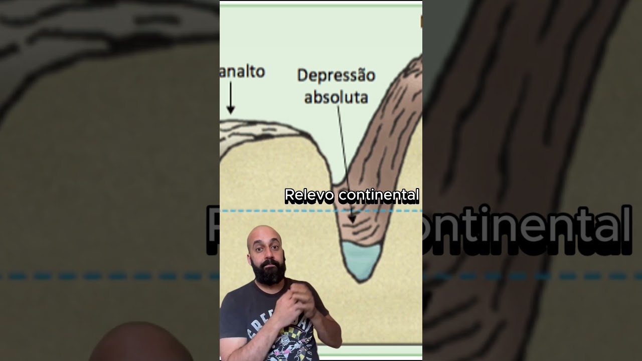 🗺️ VOCÊ SABE O QUE É RELEVO? 🌍