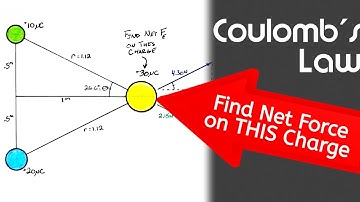 Calculate the Electric Force by Two Charges | in 2D