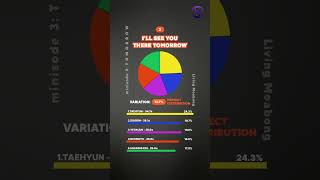 WORST to BEST TXT Line Distribution in album minisode 3: T O M O R R O W