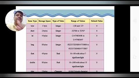 Std 12 / Computer / Chap-7 / Java - Structure and Data types
