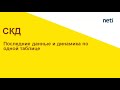 Последние данные и динамика по одной таблице. Несвязанные наборы данных СКД