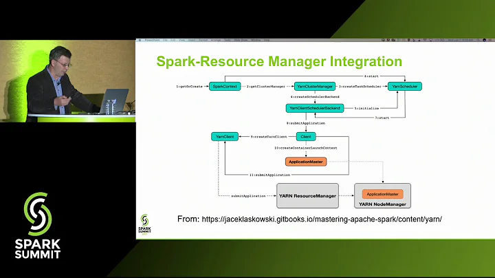 Deep Dive Into Apache Spark Multi User Performance...