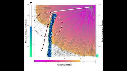 Real-Time Kinodynamic Motion Planning in Dynamic Environments